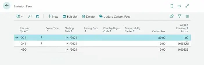 Emission fees in Microsoft Dynamics 365 Business Central