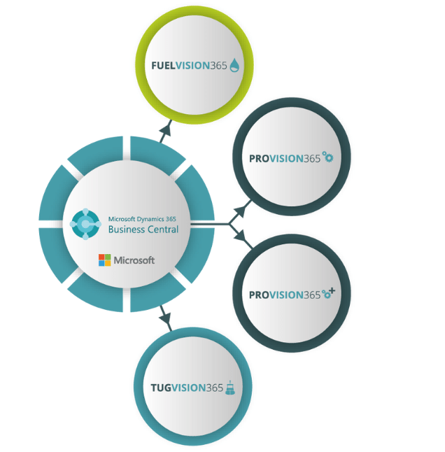 ERP sofware Business Central met branchemodules van Logic Vision-1