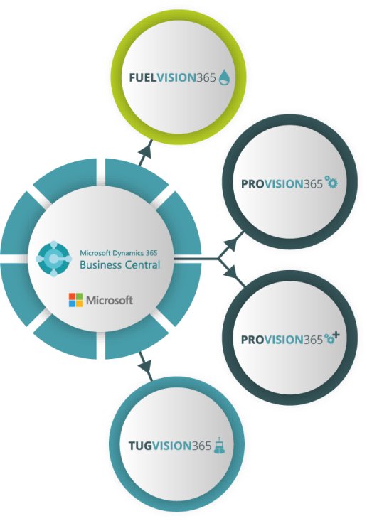 Business Central add ons for Energy (fuel) project based manufacturing and maritime.