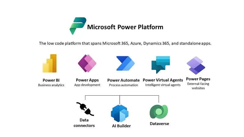 ms-power-platform